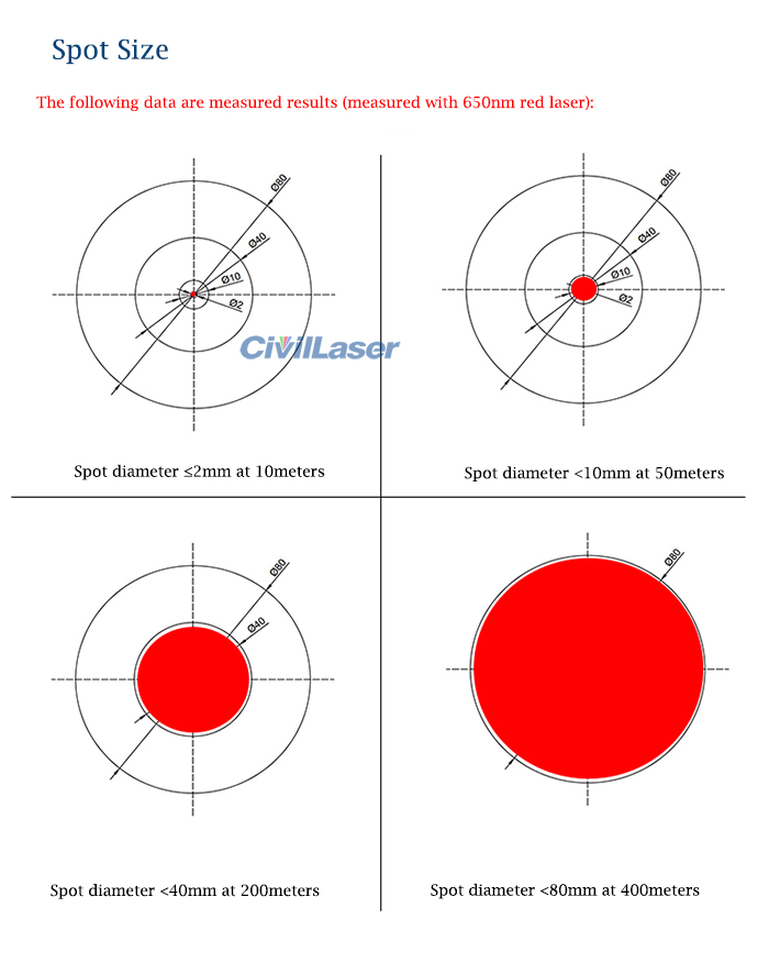 laser module